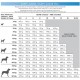 NATURA DIET CACHORROS JUNIOR