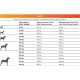 NATURA DIET 4800 PERROS MUY ACTIVOS Y HEMBRAS EN GESTACIÓN 